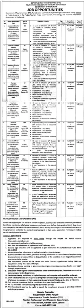 Punjab Tourism Force Jobs 2026 Advertisement